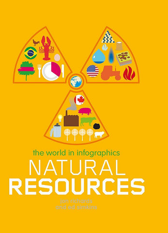 The World in Infographics: Natural Resources