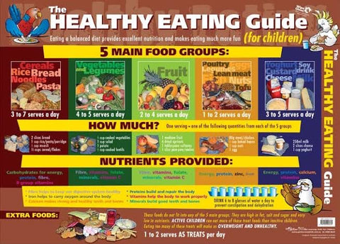 The healthy eating guide for children poster