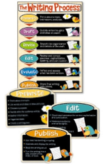 Boho Birds Writing Process Bulletin Board Set Grade 3-8