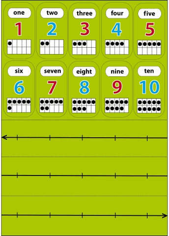 Magnetic Number Concepts