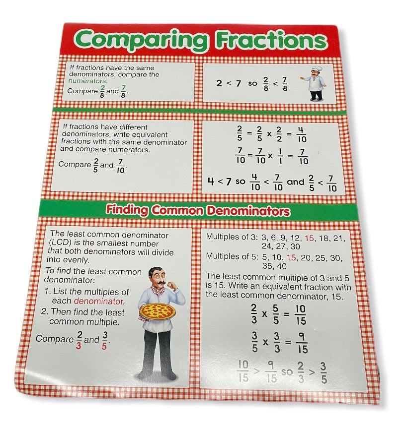 Equivalent Fractions Poster Example Equivalent Fractions Poster