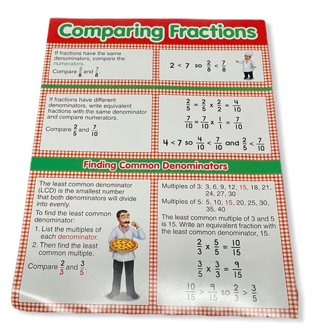 Comparing Fractions Poster