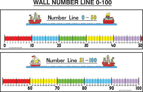 Wall Number Line 0-100 & Whiteboard Pen