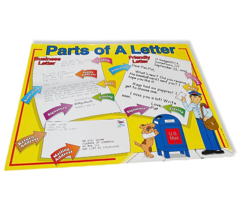 Parts of a letter poster – A to Z Educational Resources