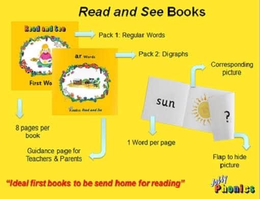 Jolly phonics read and see