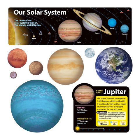 Solar system 21 Pieces poster